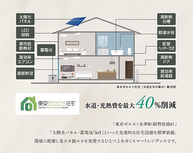 省エネ、家計に優しい高性能住宅