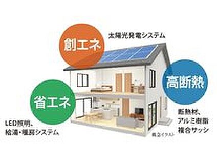 ZEHレベルの高性能住宅