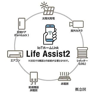 スマートホーム（LIXIL Life Assist2）