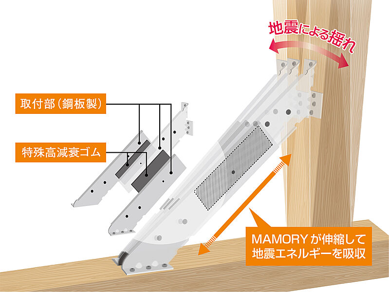 【木造住宅用制震装置 マモリー／住友ゴム株式会社】