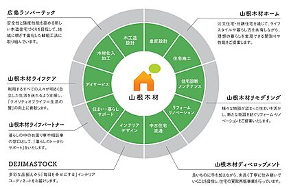 山根木材グループ