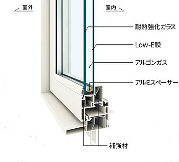 樹脂サッシ