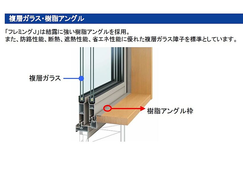 防路性能、断熱、遮熱性能、省エネ性能に優れた複層ガラス障子