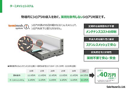 ■ターミメッシュシステム