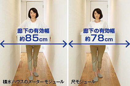 日本人の体格と生活に適した「メーターモジュール」