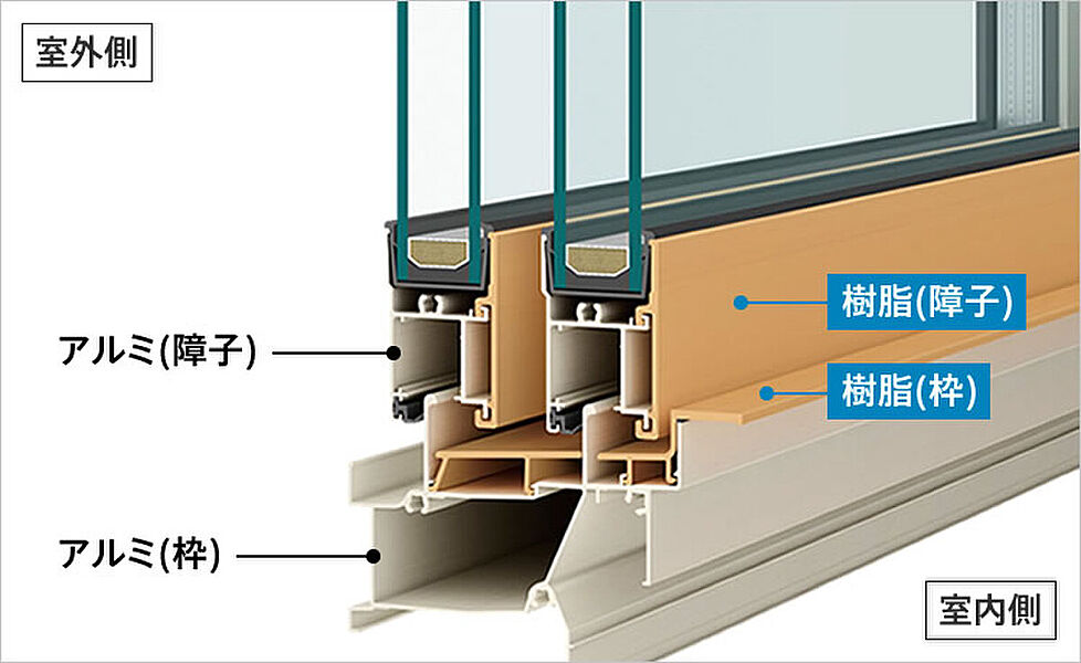 アルミ樹脂複合サッシ