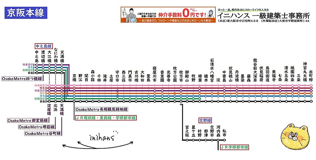 交通図