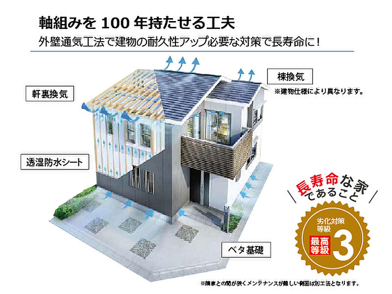 軸組みを100年持たせる工夫