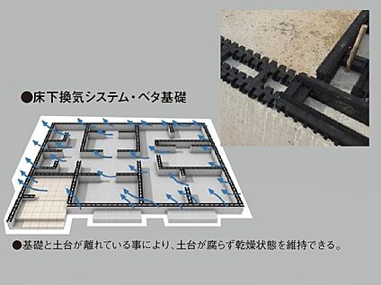 【床下全周換気工法】