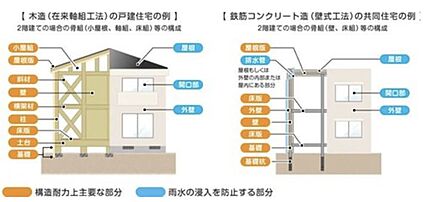 【瑕疵担保保険】