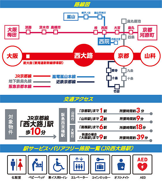交通図