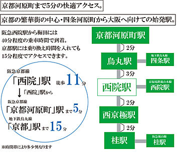 交通図