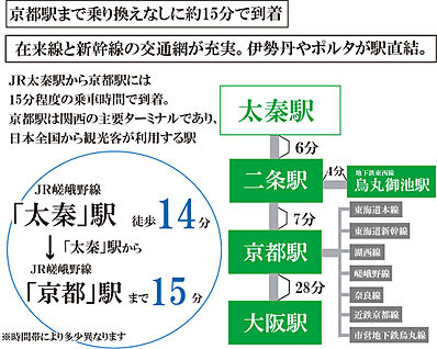交通図