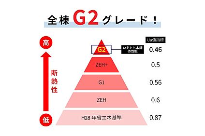 未来基準の快適さ、G2仕様が叶える住まい