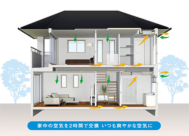 【ピュア24セントラル】ピュア24セントラル換気は、24時間常に新鮮な空気を取り入れるシステム。室内の空気を清潔に保ち、快適な住環境を実現します。省エネ設計で効率的な換気を提供。