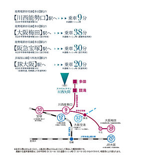 交通図