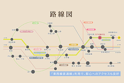 交通図