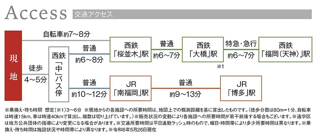 交通図