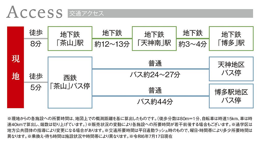 交通図