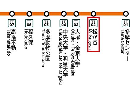 交通図