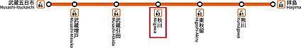 交通図