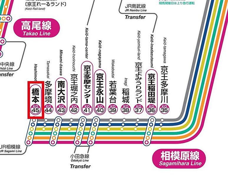 交通図
