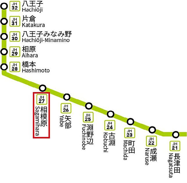 交通図