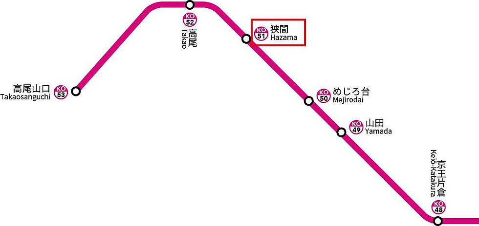 交通図