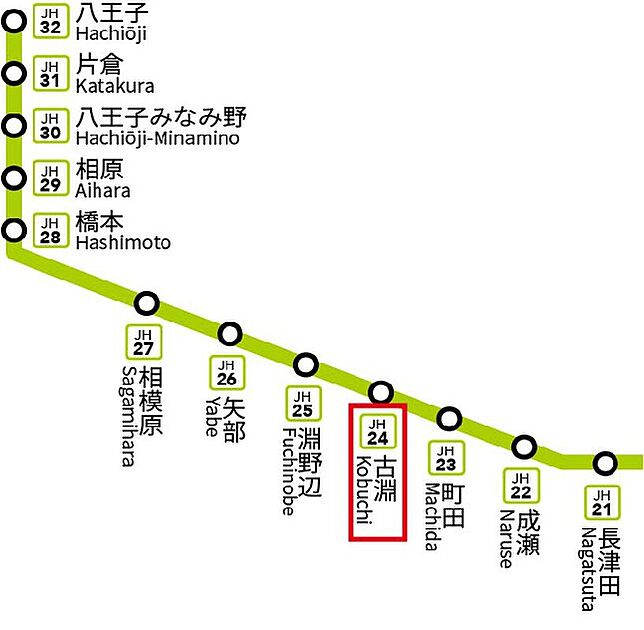 交通図