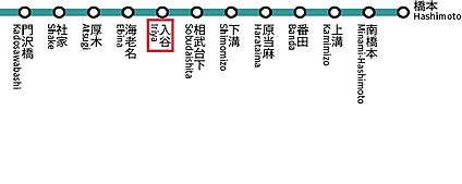 交通図