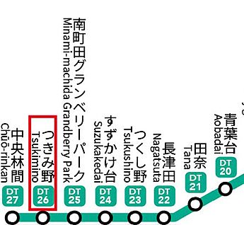 交通図
