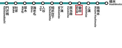 交通図