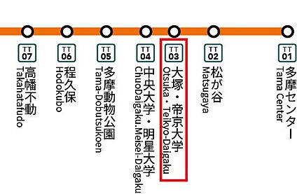 交通図