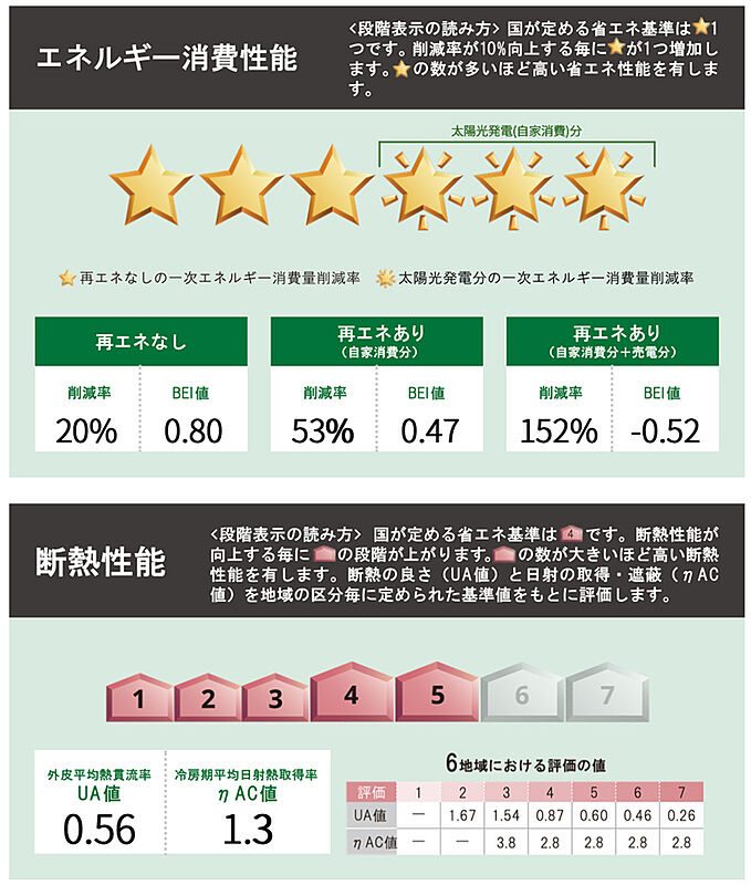 省エネ性能ラベル