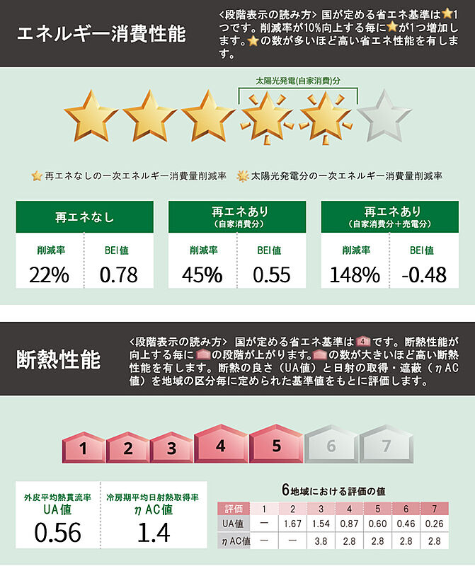 省エネ性能ラベル