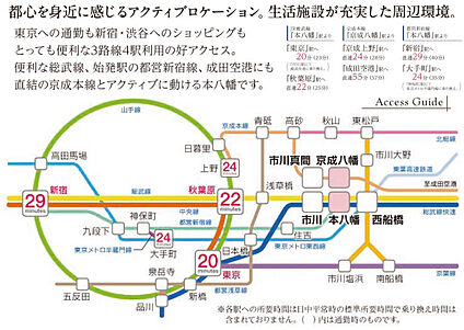 交通図