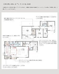 【ジョイホームデザイン】プレミアムリゾート 高崎市天神町1期 全12区画 その他