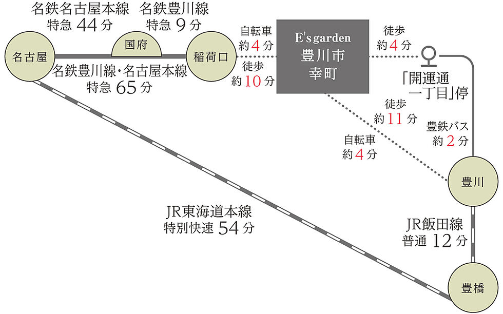 交通図