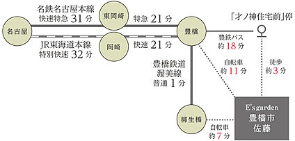 交通図