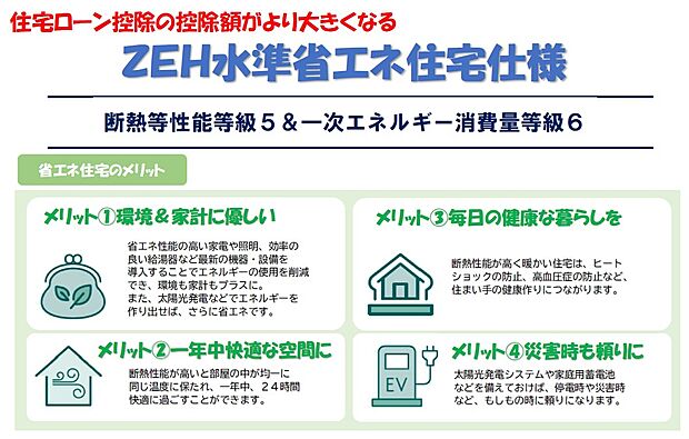 【ZEH水準省エネ住宅】住宅ローン控除の控除額がより大きくなる「ZEH水準省エネ住宅仕様」が標準仕様。
