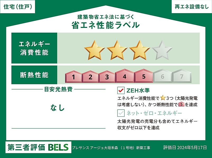 省エネ性能ラベル【BELS】