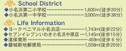 案内図