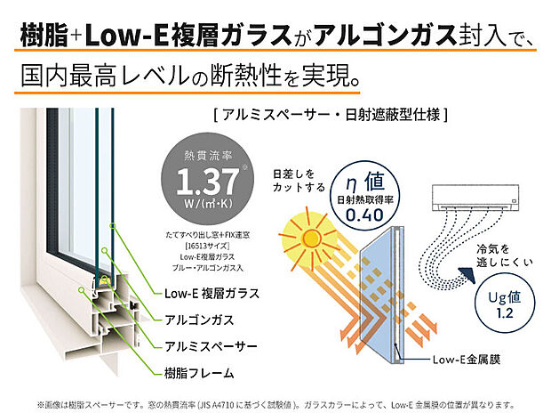 【Low-E複層ガラス、ハイブリットサッシ】Low-E複層ガラス（日射遮蔽型）は、夏の日射熱や西日を抑え、冬は室内の熱を逃さず結露も軽減。Low-E金属膜で太陽熱線を約60％カットし、冷房効果や紫外線対策にも有効です。冬は中央部約21℃・下框約20℃、夏は中央部約28℃・下框約31℃と室温に近く快適。さらに樹脂サッシを採用し、アルミより断熱性が高く、冷暖房効率を高め、省エネで快適な住環境を実現します。