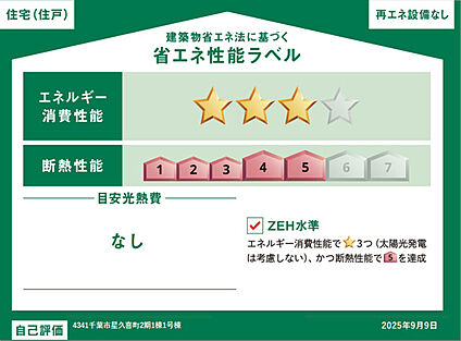 省エネ性能ラベル