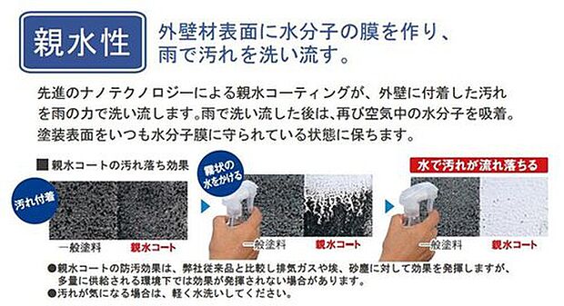 【親水コーティング外壁材】親水コートの表層は水になじみやすい親水基に覆われています。
雨が降れば親水基が汚れとの間に雨水を入り込みやすくするため、壁に付着した汚れが浮き上がり、雨水と一緒に洗い流してくれます。