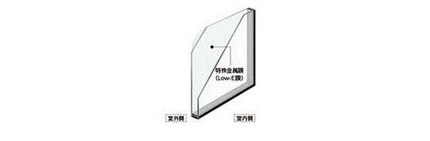 【Low-e複層ガラス】 LIXIL製サーモスII-H。ガラス面に薄い特殊金属膜をコーティングしたガラスです。この特殊金属膜の効果により紫外線や日射熱などのカット率が高まり、断熱性能や遮熱性能が向上します。