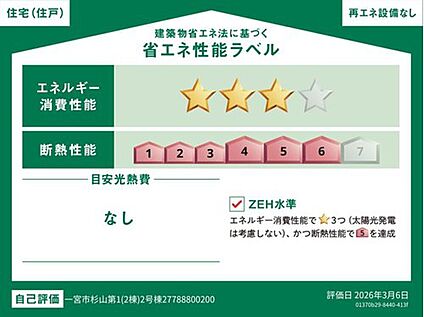 省エネ性能ラベル
