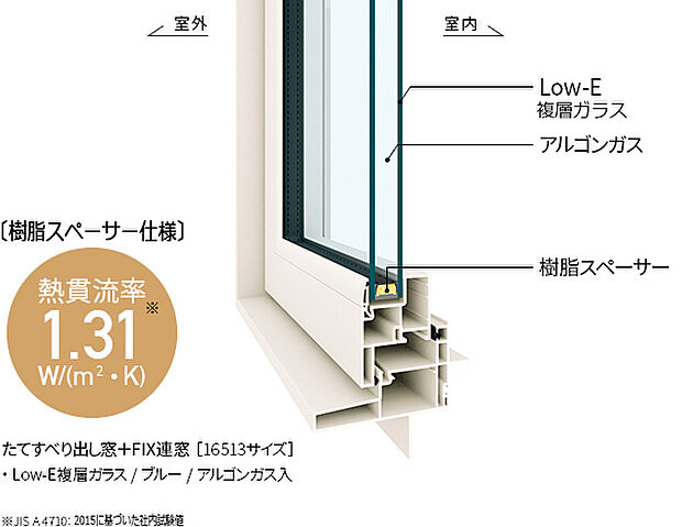 【APW330（樹脂サッシ）】標準採用サッシです。外気を一番お家に入れてしまうのは窓です。弊社では、外側、家側の両側に樹脂のサッシを標準採用しており更に窓の間にアルゴンガスを充填しており、更に外気を取り入れづらい仕様にしました。