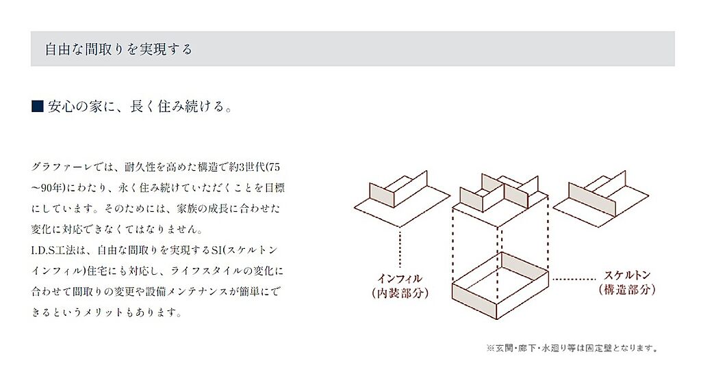 安心の家に、長く住み続ける。