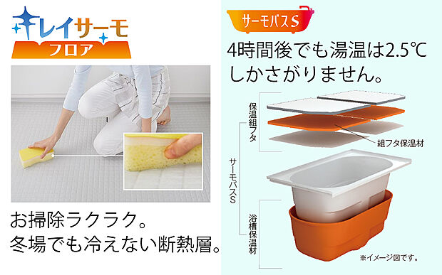 【リクシル システムバスルーム「AX」】【キレイサーモフロア】
スポンジが奥まで入り、お掃除ラクラク。独自の断熱層で寒い冬場でもヒヤッとしません。
【サーモバスS】
浴槽保温材と保温組フタのダブル保温で、時間が経っても浴槽内の温度を最小限に抑えます。
半身浴のできるベンチ付きの節水型の浴槽、排水口はシャワーなどの排水時に渦を起こして髪の毛やゴミをまとめてくれるためお掃除簡単で汚れもつきにくい構造になっています。